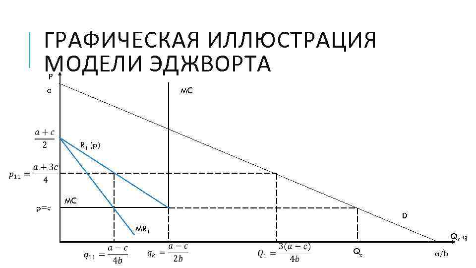    ГРАФИЧЕСКАЯ ИЛЛЮСТРАЦИЯ  МОДЕЛИ ЭДЖВОРТА  P  a  