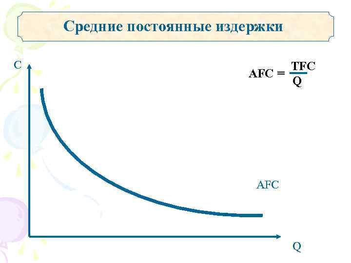   Средние постоянные издержки C       ТFC 
