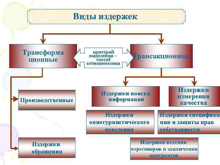 Схема виды издержек