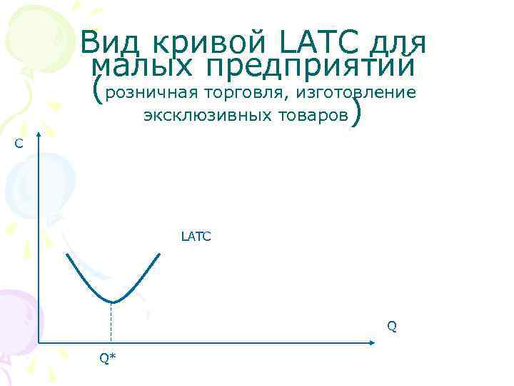   Вид кривой LAТC для малых предприятий (розничная торговля, изготовление  эксклюзивных товаров)