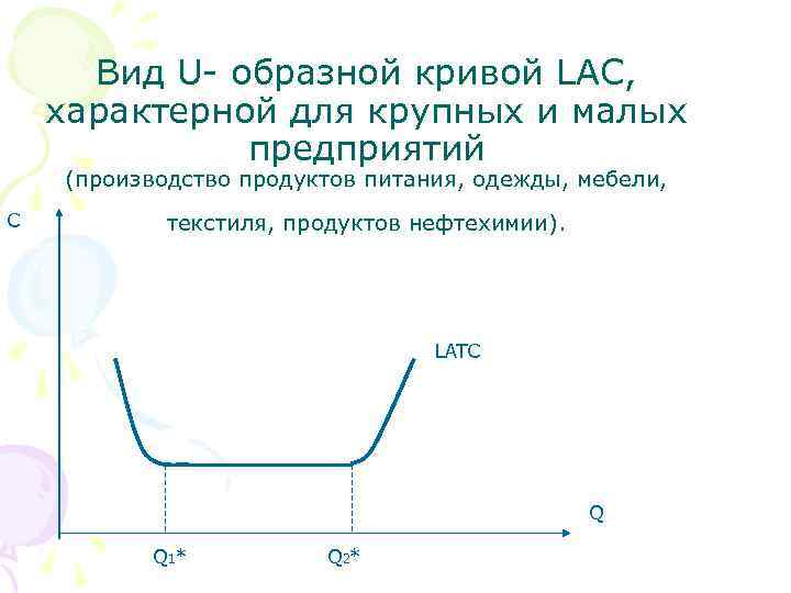  Вид U- образной кривой LAC, характерной для крупных и малых   