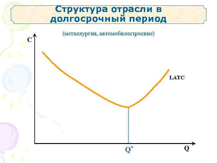  Структура отрасли в долгосрочный период  (металлургия, автомобилестроение) C    LATC