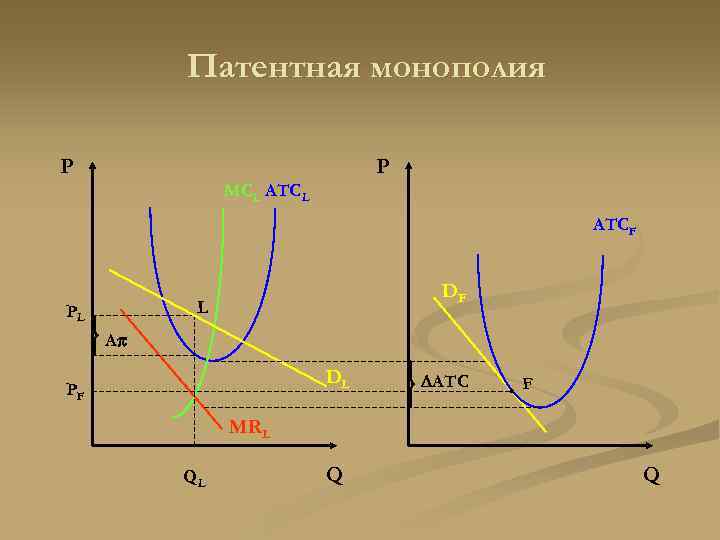    Патентная монополия P    MCL ATCL   