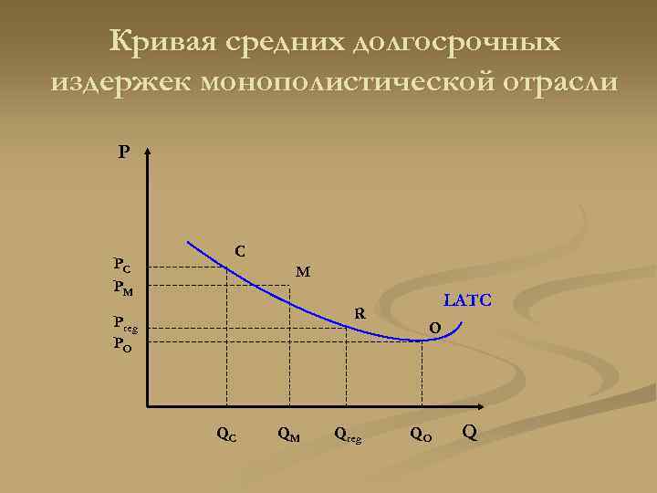   Кривая средних долгосрочных издержек монополистической отрасли P    C 