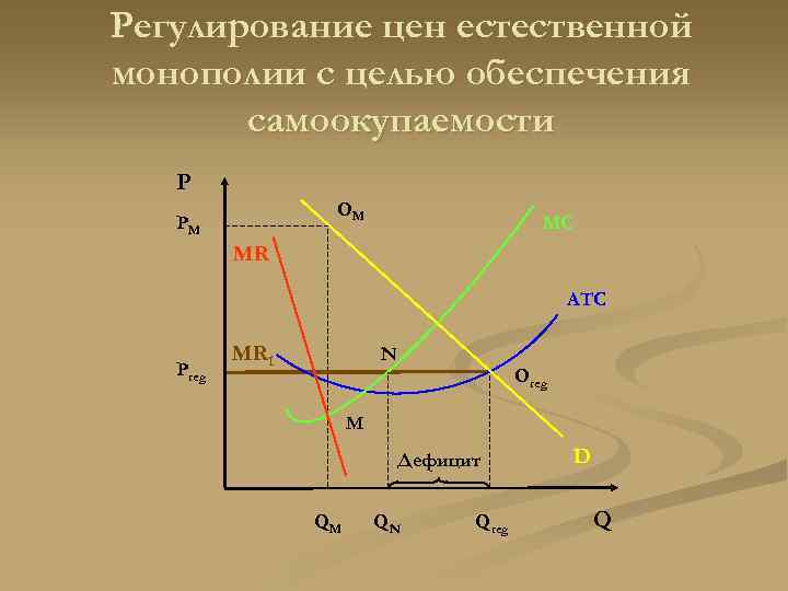 Регулирование цен