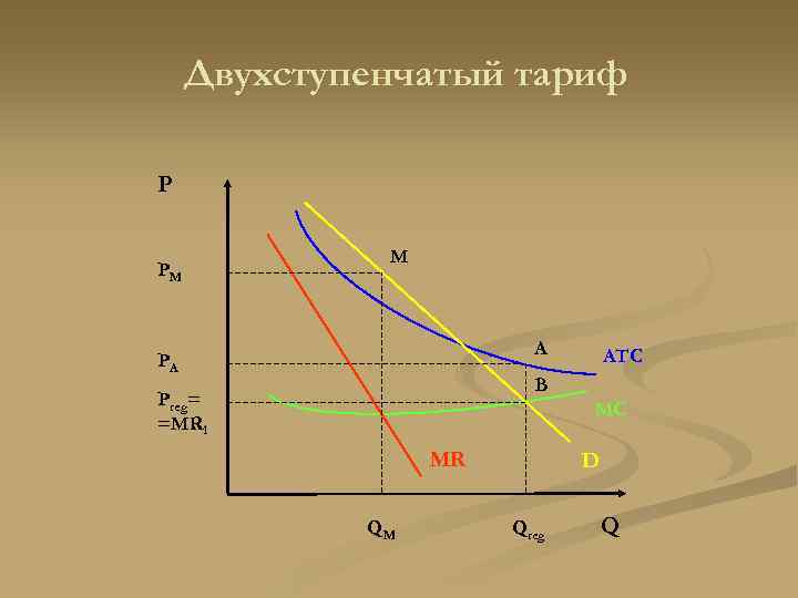  Двухступенчатый тариф P    M PM     