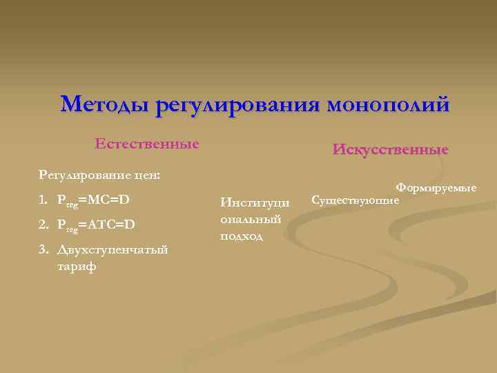   Методы регулирования монополий   Естественные   Искусственные Регулирование цен: 