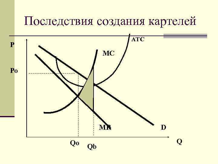 Последствия создания картелей ATC P Последствия создания картелей ATC P