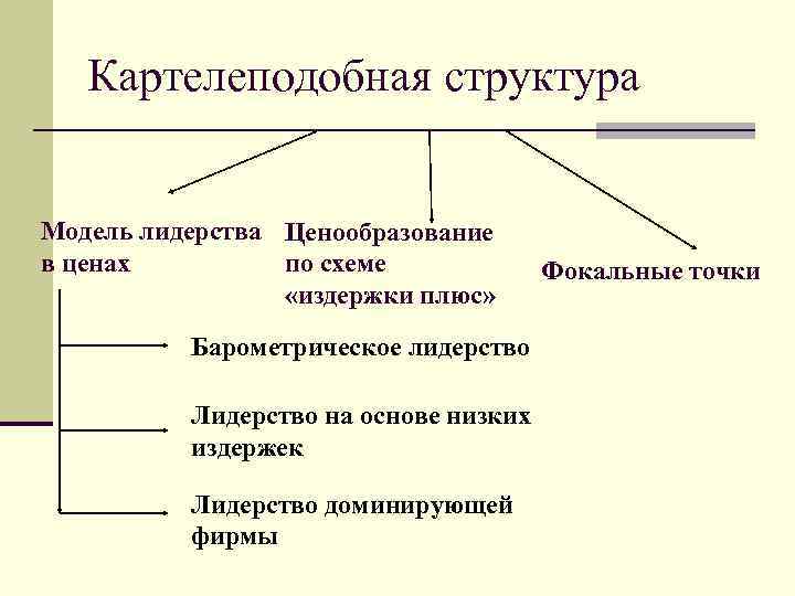 Низкими основа