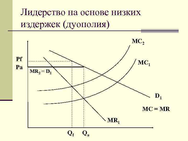 Лидерство на основе низких издержек (дуополия) MC Лидерство на основе низких издержек (дуополия) MC