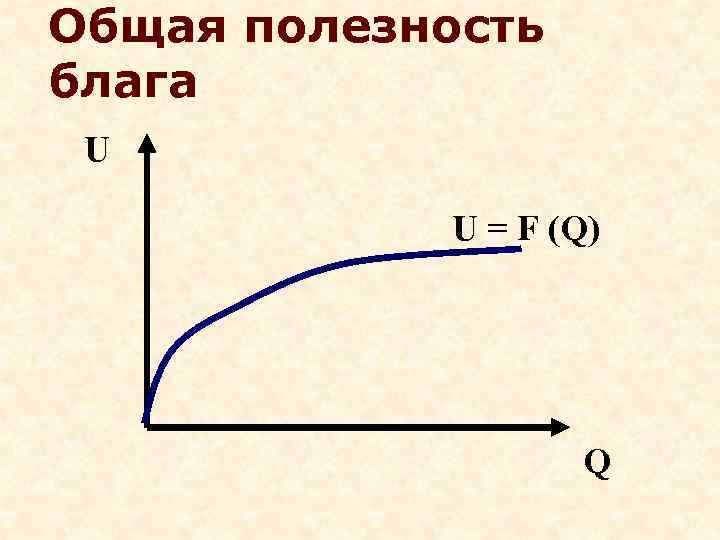 Общая полезность блага U    U = F (Q)   