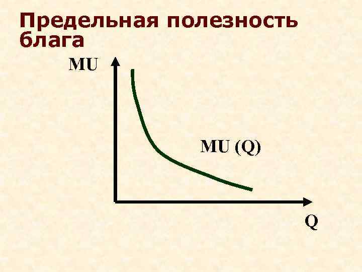 Полезное благо. Предельная полезность блага формула. Предельная полезность для потребителя. Максимальная предельная полезность. Предельная полезность это в экономике.