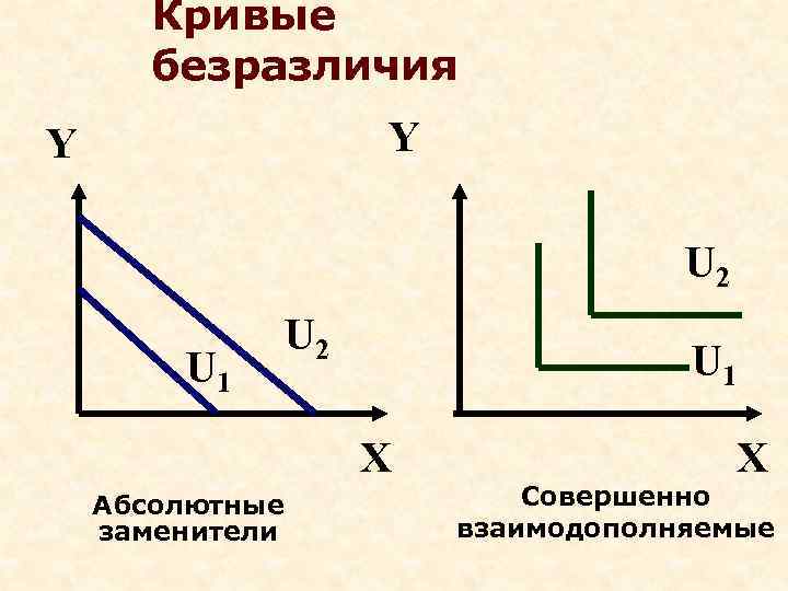 Взаимодополняют