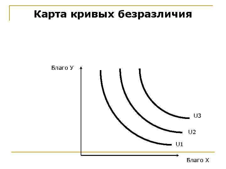 Карта кривых безразличия  Благо У       U 3