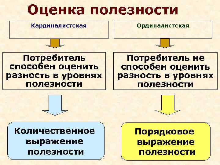 Порядковые словосочетания