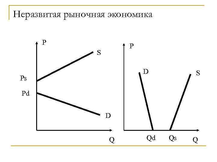 Неразвитая рыночная экономика  P   S      D