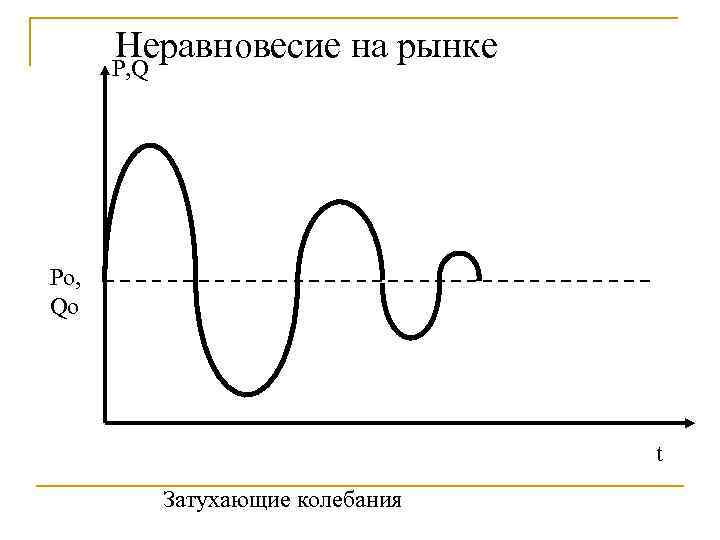  Неравновесие на рынке  P, Q Po, Qo     