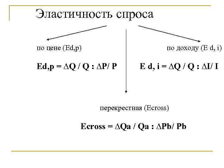 Эластичность спроса по цене (Ed, p)    по доходу (E d, i)