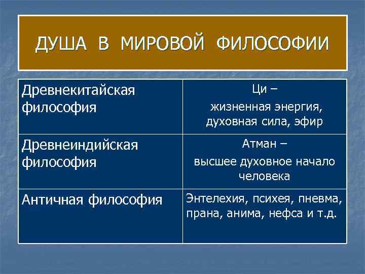 Душа в философии. Философия душа. Понятие душа в философии. Душа в философии это определение. Понятие душа в античной философии.