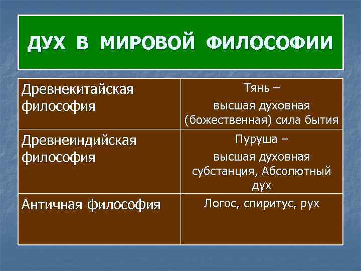 ДУХ В МИРОВОЙ ФИЛОСОФИИ Древнекитайская    Тянь – философия   
