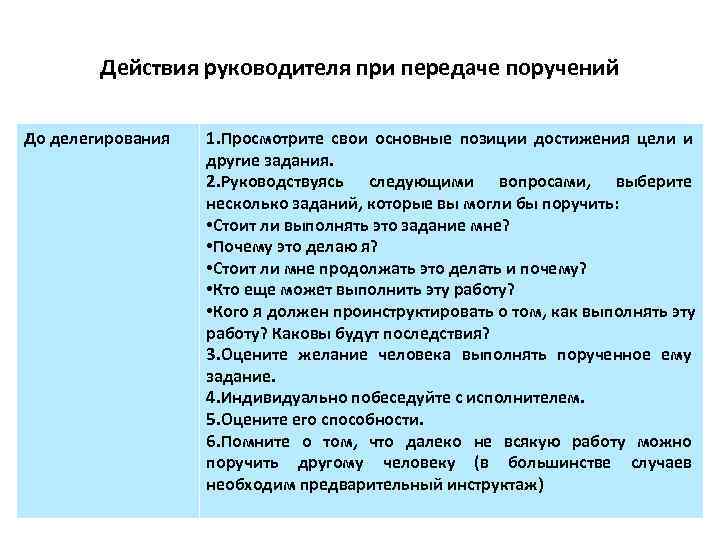   Действия руководителя при передаче поручений До делегирования  1. Просмотрите свои основные