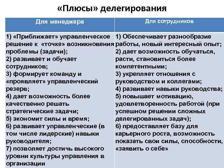     «Плюсы» делегирования   Для менеджера    Для