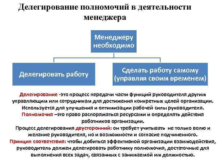 Схема делегирования полномочий