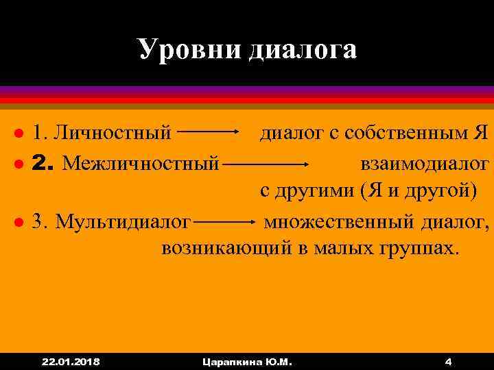    Уровни диалога l  1. Личностный  диалог с собственным Я