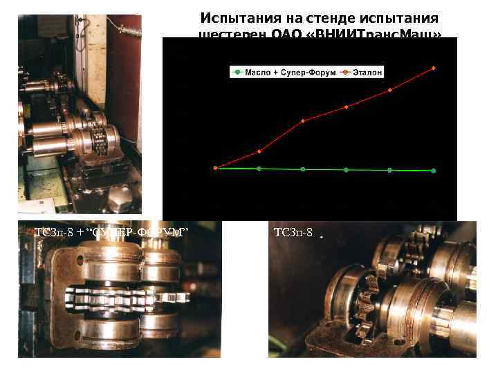      Испытания на стенде испытания     шестерен