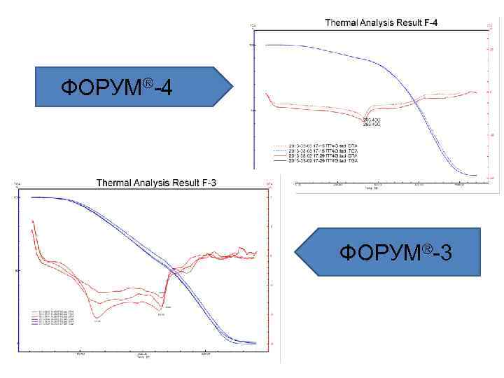 ФОРУМ®-4    ФОРУМ®-3 