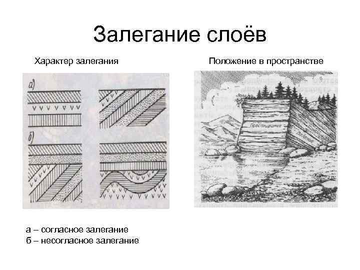 Как залегают горные породы на урале рисунок