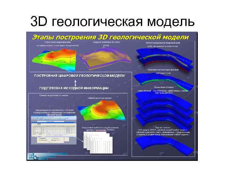 3 D геологическая модель 3 D геологическая модель