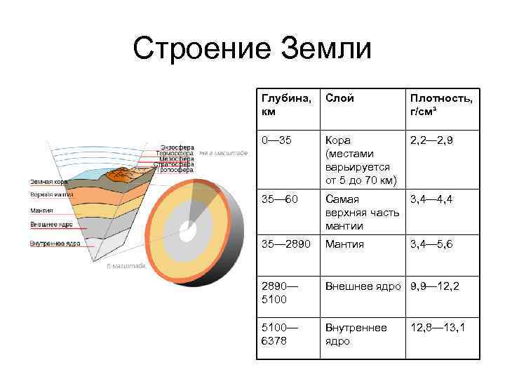 Методы изучения земных глубин внутреннее строение земли