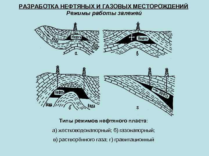 Разработка нефтяных и газовых месторождений