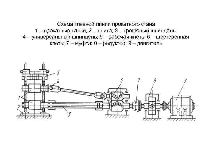 Чертеж прокатного стана