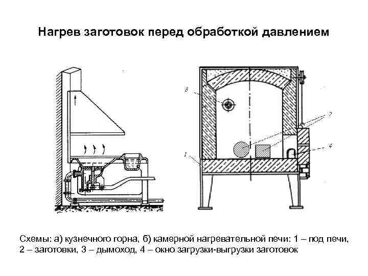 Схема кузнечного горна