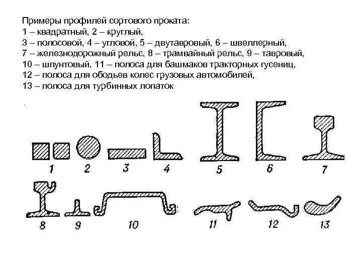 Чертеж сортового проката