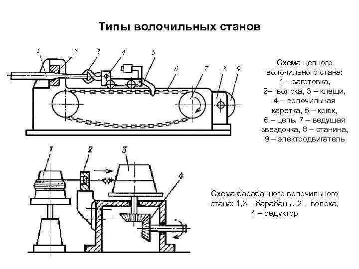 Схема стану