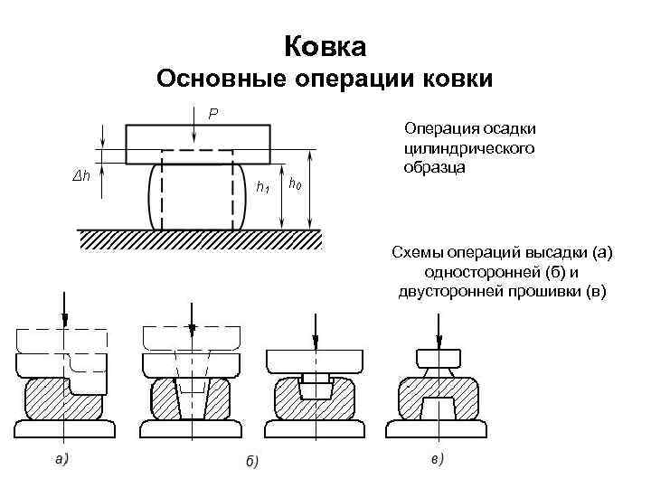 Штамповка рисунка на металле