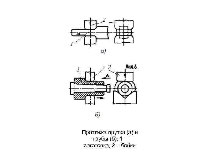 Схемы обработки заготовок на протяжных станках