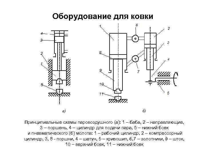 Кинематическая схема паровоздушного молота