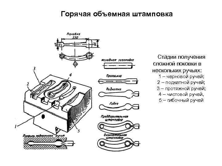 Обработка металлов давлением фото