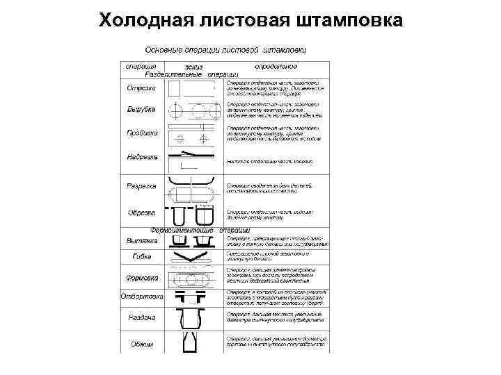 Холодная листовая штамповка 
