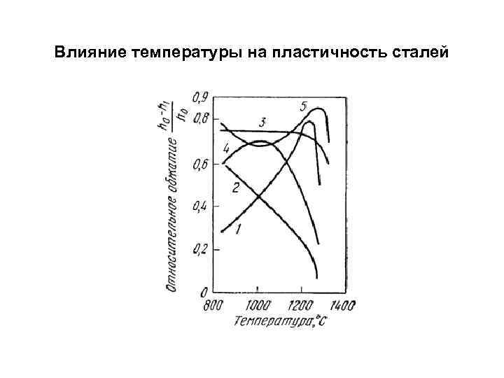 Параметры пластичности