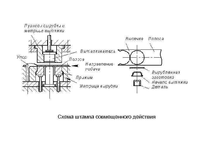 Схема обрезного штампа