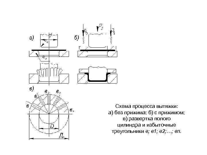 Усилия прижатия скрепления