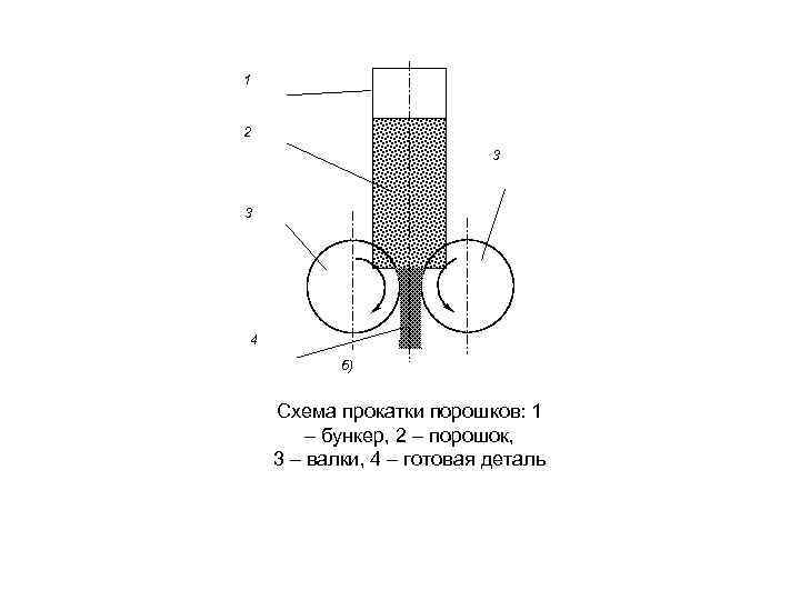 Презентация на тему обработка металлов давлением