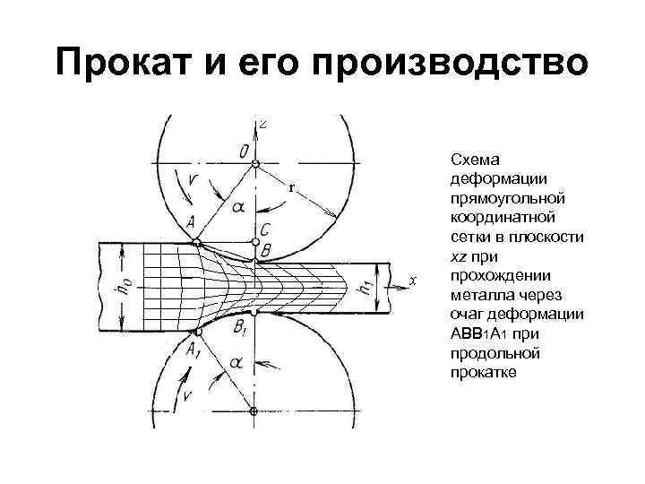 Механическая схема деформации