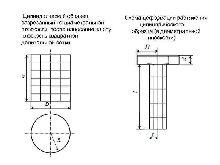 Полная деформация образца состоит из