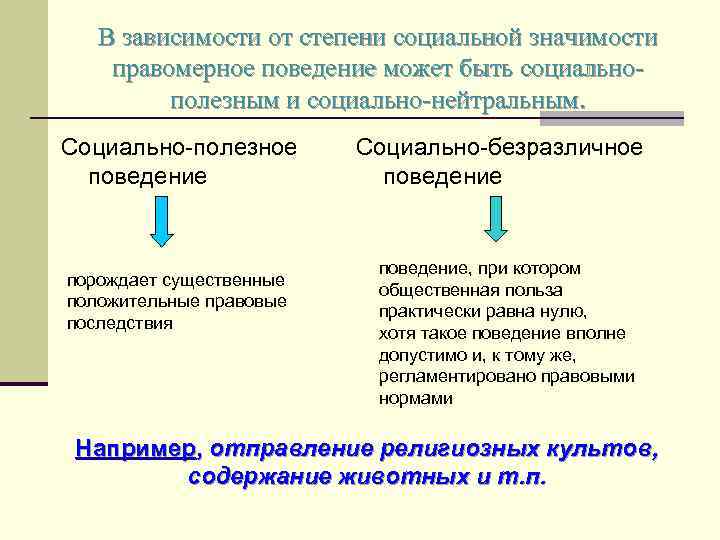 Что такое правомерное поведение. Социальная значимость правомерного поведения. Социальная полезность правомерного поведения. Правомерное поведение по степени социальной значимости. Общественно необходимого и полезного правомерного поведения.